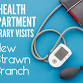 Health Dept Visit