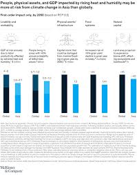 Are you planning on working in malaysia ? Climate Change Risk And Response In Asia Mckinsey