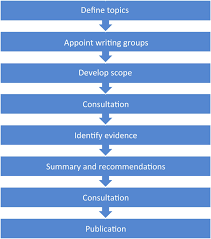 Solusi gagal unduh prefill dapodik 2021 подробнее. European Resuscitation Council Guidelines 2021 Executive Summary Resuscitation