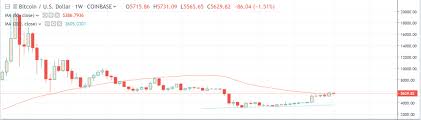 Crypto Market Update Altcoins Ltc Eth Xrp And Xlm