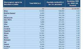 Bugetul alocat schemei de minimis pentru anul bugetar 2018, aprobat prin legea nr. Am Avut Dreptate Oficial Lista JudeÈ›elor Depunctate È™i A Celor Favorizate La Start Up Nation 2018 TimiÈ™ul A Trecut