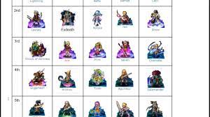 Final Fantasy Brave Exvius Best Units Tier List And Jp Info Youtube