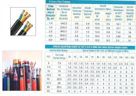 42 exhaustive submersible pump cable selection chart