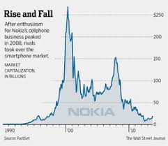 Deal Is Easy Part For Microsoft And Nokia Wsj