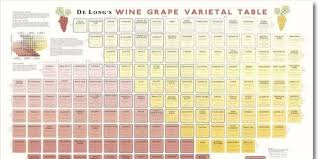 Stunning Wall Chart Wine Varietals Wine Chart Wine Poster