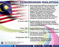 Malaysia's premier library which is also popularly known as perpustakaan negara malaysia is located at jalan tun razak. Freepalestine Ø§ÙŠØ¯ÙŠ Ø¨Ù† Ø¯Ø§ÙˆØ¯ On Twitter Selamat Hari Malaysia