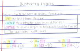Hands On Integer Operations Part 2 Subtracting Integers Math In The Middle Math Integers Middle School Math Resources Common Core Math Middle School