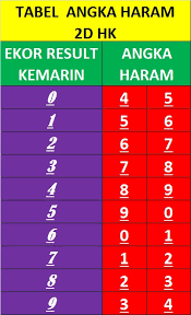 Hk malam ini rabu 7 oktober 2020 bocoran rumus 2d hongkong prediksi hk hari iniprediksi. Ide 22 Rumus 2d Hk