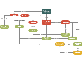Start studying copd bronchitis/empyhsema concept map. Copd Concept Map Template Editable Concept Diagram Template On Creately