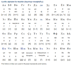 Under communist rule, it underwent reforms in 1930s. Russian Letters Pronunciation Letter
