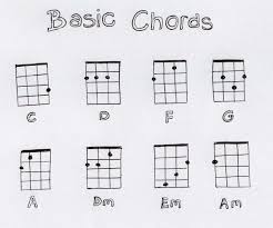 image result for basic ukulele chord chart printable in 2019