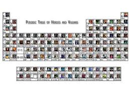 Periodic Table Of Heroes And Villains Comics Villain Names All Marvel Heroes Marvel Villains