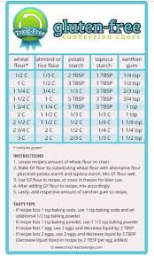 gluten free flour conversion chart in 2019 gluten free