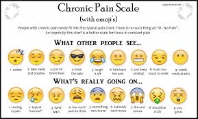 Pin On Crps Scs