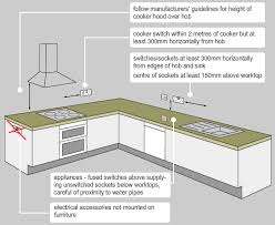 It shows what sort of electrical wires are interconnected and can also show where fixtures and. Es 9573 Kitchen Switch Wiring Furthermore Diagram Of Wiring Electric Cooker Wiring Diagram