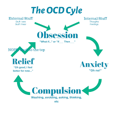 Cognitive behavioral therapy, as well as exposure and response prevention therapies, work really well to reduce/treat ocd of this nature. Scrupulosity Religious And Moral Ocd Calocd