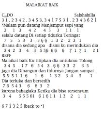 2 7' 5' 3' 1' 6 4 2 1 3 5 7 2' 4' 6' 1 3. Not Angka Kalimba Melukis Senja Budi