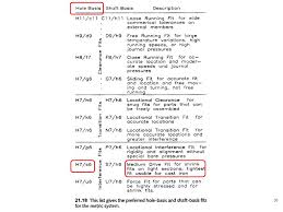 Lecture 2 Clearance Fits Ppt Video Online Download