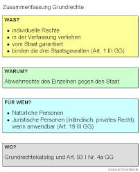 Grundrechte des minderjährigen mit dem erziehungsrecht der eltern (art. Grundrechte Staatsrecht Honikel De