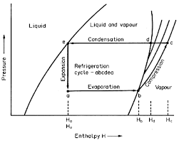 Unit Operations In Food Processing R L Earle