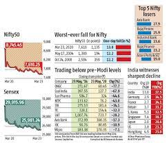 The stock market crash of 1929 is the worst stock market crash in human history. Biggest Crash Ever Makes India Worst Performing Market In The World Business Standard News