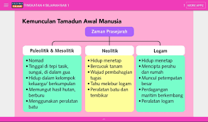 This is an online quiz called sejarah tingkatan 4 bab1. Soalan Teka Teki Sejarah Selangor H