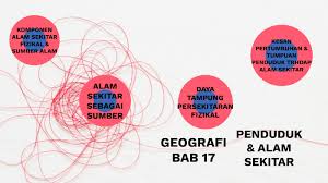 We did not find results for: Geografi Bab 17 By Jill Isabel