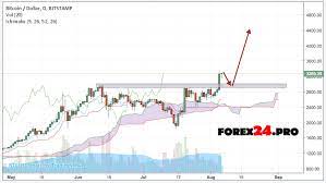 Bitcoin's price history has been volatile. Bitcoin Forecast Analysis Btc Usd On August 2017 Forex24 Pro