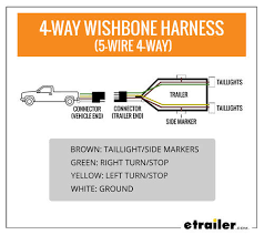 If your vehicle is not equipped with a working trailer wiring harness, there are a number of different solutions to provide the perfect fit for. Wiring Trailer Lights With A 4 Way Plug It S Easier Than You Think Etrailer Com