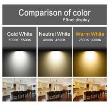 Shop indoor & outdoor lighting styles! Bright Pack Of 5 Units 12w 6inch Ultrathin Round Led Recessed Panel Light 850lm 80w Inca Lighting Design Interior Led Recessed Ceiling Lights Recessed Lighting
