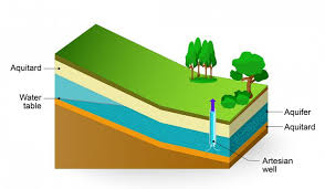 Image result for images aquifers