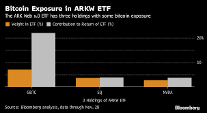 Bitcoin You Can Bet On Bitcoin Without Coughing Up 10 000