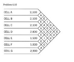 solved b using the rel chart in problem 6 10 and a power