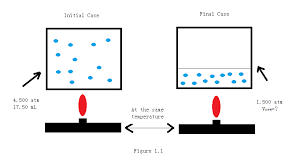 gas laws overview chemistry libretexts