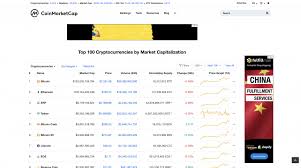 Top cryptocurrencies by market capitalization. 10 Best Bitcoin Charting Tools Crypto Price Trackers News Blog Crypterium