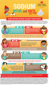 Sodium Myths And Facts For Kids Infographic American Heart