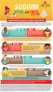 sodium myths and facts for kids infographic american heart