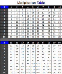 Multiplication table chart 1 to 20. Blank Printable Multiplication Table Chart 1 To 20 Pdf Free