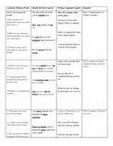 The Great Gatsby Character Analysis Chart Yahoo Image