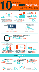 10 Major Benefits Of Crm Systems Infographic Sales Crm Management Infographic Crm System