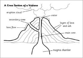Diagram Volcano Coloring Pages Volcano Projects Volcano Science Projects Volcano