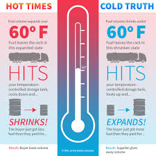 Get The Cold Hard Facts On Fuel Temperature Correction