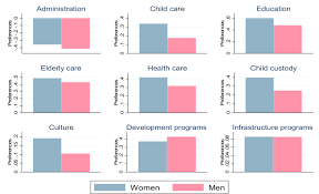 However, statistics shall prove this is not the current, and past trend in the… a glass ceiling is an invisible barrier that prevents someone from moving into a higher position in their workplace. The Impact Of Women Above The Political Glass Ceiling Evidence From A Norwegian Executive Gender Quota Reform Sciencedirect