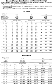 16 Unique Metric Bolt Torque Specifications Chart