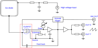 Preface the nuclear electronics is often associated primarily with the fundamental research conducted in nuclear laboratories and astrophysics. Large Size Sub Kev Sensitive Germanium Detectors For The Conus Experiment Springerlink