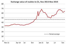 steel first outlook rouble weakness boosts russian