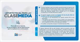 Y la caída de las personas que quieran saber si les corresponde el bono clase media, deberán ingresar su rut y datos personales en el buscador de beneficios del gobierno, que. Con Tu Rut Ya Puedes Solicitar A Traves Del Sii El Bono De 500 Mil Bonos Chile