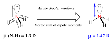 Ammonia Molecular Dipole By Vector Sum Molecular Chemistry Molecules