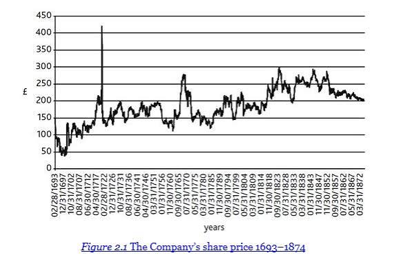 How good of an investment was stock in the British East India Company? : r/AskHistorians