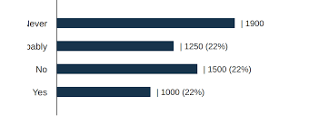 need some assistance with victory charts stack overflow